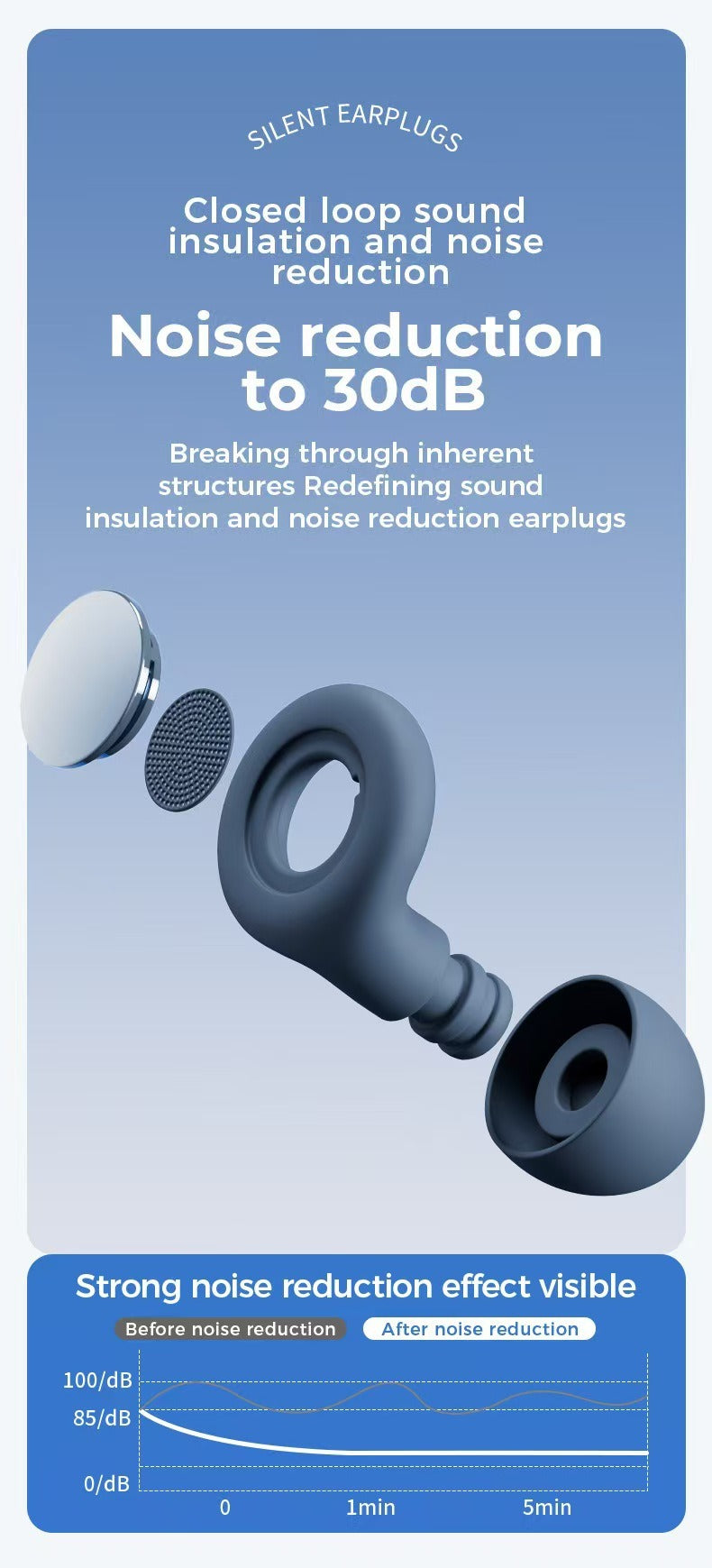 Special Noise Reduction Earplugs – Sponge Sound Insulation Plugs for Sleeping, Studying, and Focus